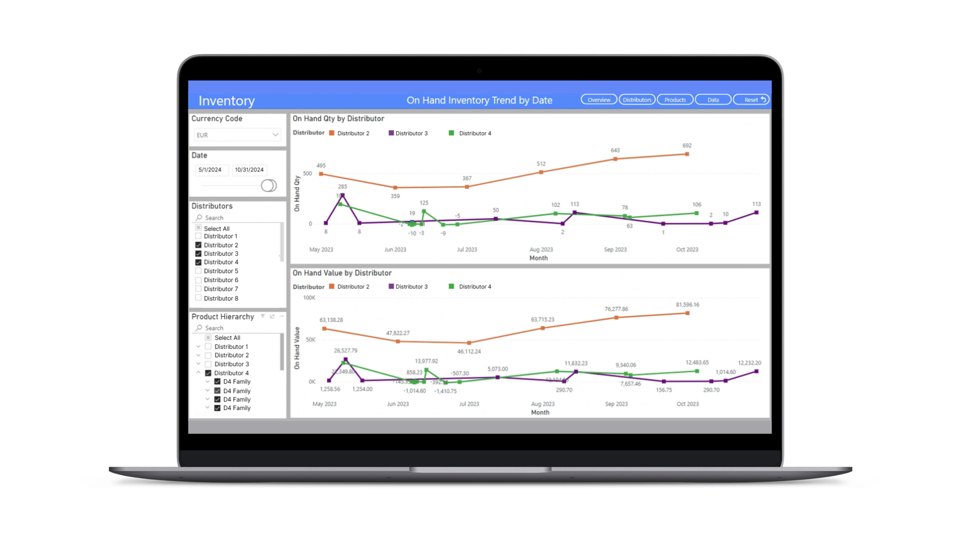 Sales Out Reporting Solution